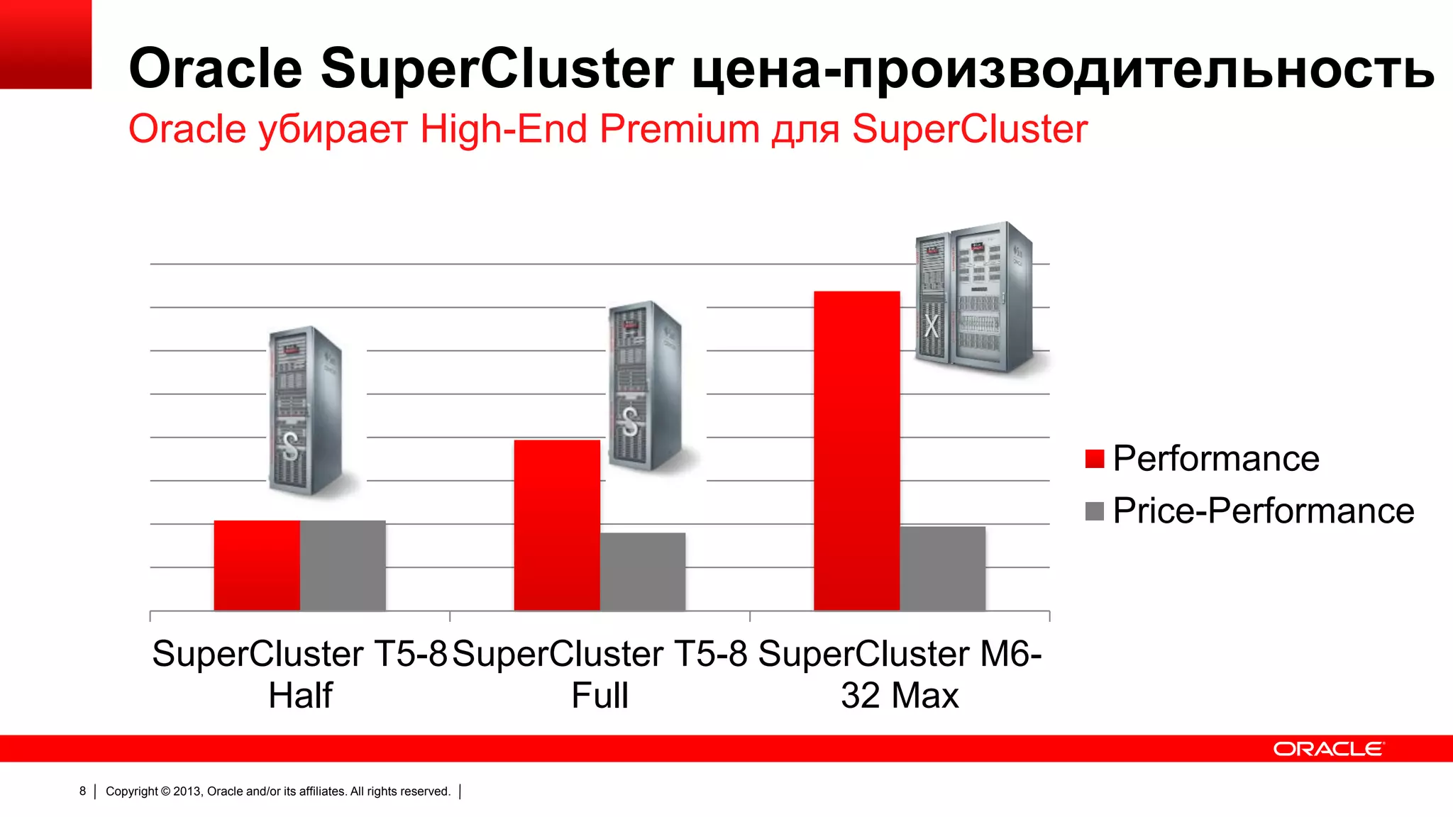 Oracle SuperCluster цена-производительность
Oracle убирает High-End Premium для SuperCluster

Performance
Price-Performance

SuperCluster T5-8 SuperCluster T5-8 SuperCluster M6Half
Full
32 Max
8

Copyright © 2013, Oracle and/or its affiliates. All rights reserved.

 