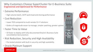 Copyright © 2015, Oracle and/or its affiliates. All rights reserved. | 11
Why Customers Choose SuperCluster for E-Business Suite
Engineered and Optimized for Performance
• Extreme Performance
• High-volume batch, OLTP work-load and cloning performance
• Cost Reduction
• Lower TCO compared to multi-vendor D-I-Y solutions
• Orders of magnitude easier to manage, simpler patching, greater uptime
• Faster Time to Value
• 5X faster to deploy with fully documented Oracle E-Business Suite
consolidation best practices
• Risk Reduction, Security and High Availability
• Pre-tested solution with built-in security and high availability
• Oracle Platinum Support
 