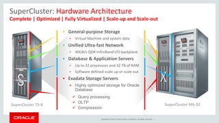 Copyright © 2015, Oracle and/or its affiliates. All rights reserved. |
 General-purpose Storage
• Virtual Machine and system data
 Unified Ultra-fast Network
• 40GB/s QDR InfiniBand I/O backplane
 Database & Application Servers
• Up to 32 processors and 32 TB of RAM
• Software defined scale up or scale out
 Exadata Storage Servers
 Highly optimized storage for Oracle
Database
 Query processing
 OLTP
 Compression
SuperCluster: Hardware Architecture
Complete | Optimized | Fully Virtualized | Scale-up and Scale-out
SuperCluster M6-32SuperCluster T5-8
 