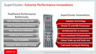 Copyright © 2015, Oracle and/or its affiliates. All rights reserved. |
SuperCluster: Extreme Performance Innovations
Poor Database Storage I/O Exadata Technology
Public 16
Traditional Performance
Bottlenecks
Complex Multi-vendor Tuning
Poor Scalability
Inefficient Virtualization
Poor Memory Utilization
Poor Compute Performance
Full-stack Tuning & Patching
Linear Scale-up and Scale-out
Zero-overhead Virtualization
Architected for In-memory
Oracle T5 and M6 Processors
SuperCluster innovations
 