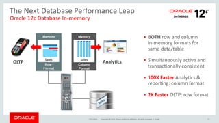 Copyright © 2015, Oracle and/or its affiliates. All rights reserved. |
 BOTH row and column
in-memory formats for
same data/table
 Simultaneously active and
transactionally consistent
 100X Faster Analytics &
reporting: column format
 2X Faster OLTP: row format
7/21/2016 Public 17
The Next Database Performance Leap
Column
Format
Memory
Row
Format
Memory
AnalyticsOLTP
Sales Sales
Oracle 12c Database In-memory
 