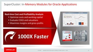 Copyright © 2015, Oracle and/or its affiliates. All rights reserved. |7/21/2016 Public 18
SuperCluster: In-Memory Modules for Oracle Applications
Real-time Cost and Profitability Analysis
 Optimize costs and working capital
 Evaluate COGS and valuations
 Maximize margins and gross profits
1000X Faster
 