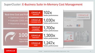 Copyright © 2015, Oracle and/or its affiliates. All rights reserved. |7/21/2016 Public 19
SuperCluster: E-Business Suite In-Memory Cost Management
Real-time Cost and Profitability Analysis
 Optimize costs and working capital
 Evaluate COGS and valuations
 Maximize margins and gross profits
1000X Faster
Than commodity x86 hardware and
regular Oracle Database 12c
 