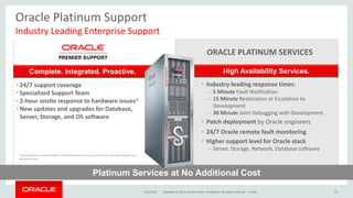 Copyright © 2015, Oracle and/or its affiliates. All rights reserved. |
Oracle Platinum Support
Industry Leading Enterprise Support
7/21/2016 Public 26
Complete. Integrated. Proactive. High Availability Services.
ORACLE PLATINUM SERVICES
1 Covered system must be within an Oracle two-hour service area to receive two-hour response as a
standard service.
• 24/7 support coverage
• Specialized Support Team
• 2-hour onsite response to hardware issues1
• New updates and upgrades for Database,
Server, Storage, and OS software
• Industry-leading response times:
– 5 Minute Fault Notification
– 15 Minute Restoration or Escalation to
Development
– 30 Minute Joint Debugging with Development
• Patch deployment by Oracle engineers
• 24/7 Oracle remote fault monitoring
• Higher support level for Oracle stack
– Server, Storage, Network, Database software
Platinum Services at No Additional Cost
 