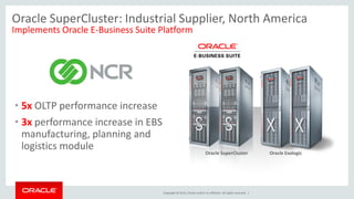 Copyright © 2015, Oracle and/or its affiliates. All rights reserved. |
• 5x OLTP performance increase
• 3x performance increase in EBS
manufacturing, planning and
logistics module Oracle SuperCluster Oracle Exalogic
Oracle SuperCluster: Industrial Supplier, North America
Implements Oracle E-Business Suite Platform
 