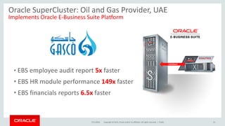 Copyright © 2015, Oracle and/or its affiliates. All rights reserved. |7/21/2016 Public 31
FormerPlatform
SuperCluster
• EBS employee audit report 5x faster
• EBS HR module performance 149x faster
• EBS financials reports 6.5x faster
InfiniBand
Oracle SuperCluster: Oil and Gas Provider, UAE
Implements Oracle E-Business Suite Platform
 