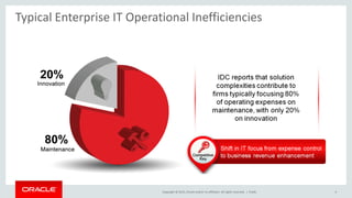 Copyright © 2015, Oracle and/or its affiliates. All rights reserved. | Public 4
Typical Enterprise IT Operational Inefficiencies
 
