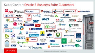 Copyright © 2015, Oracle and/or its affiliates. All rights reserved. |
SuperCluster: Oracle E-Business Suite Customers
 