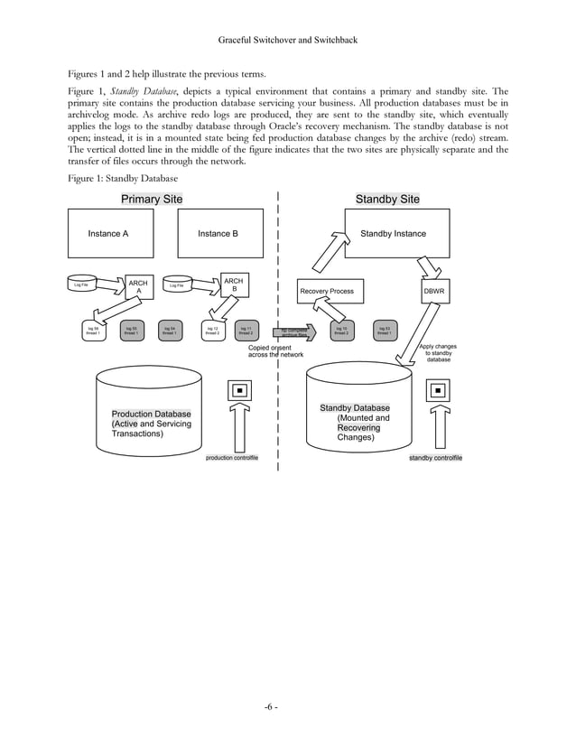 Oracle switch over_back | PDF