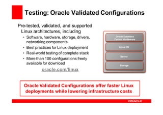 Testing: Oracle Validated Configurations

Pre-tested, validated, and supported
 Linux architectures, including
  • Software, hardware, storage, drivers,    Oracle Database
                                            Fusion Middleware
    networking components
  • Best practices for Linux deployment        Linux OS

  • Real-world testing of complete stack
                                                Server
  • More than 100 configurations freely
    available for download                      Storage

            oracle.com/linux


   Oracle Validated Configurations offer faster Linux
   deployments while lowering infrastructure costs
 