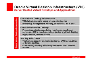 Oracle Virtual Desktop Infrastructure (VDI)
Server Hosted Virtual Desktops and Applications

Oracle Virtual Desktop Infrastructure
                                        Oracle Virtual Desktop Infrastructure
                                        • VDI style desktops to users on any client device
                                        • Brokering, management, hosting, and access, all in one
                                        Oracle Secure Global Desktop
                                        • Presents applications and data residing on nearly any
                                          server, any OS to nearly any client device or virtual desktop
                                        • Highly secure, remote access
                                        Sun Ray Thin Clients
                                        • The highest security endpoint device for a Windows, Linux
                                          or Solaris desktop
                                        • Outstanding mobility with integrated smart card session
                                          access
 