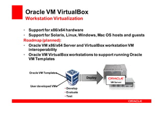 Oracle VM VirtualBox
Workstation Virtualization

• Support for x86/x64 hardware
• Support for Solaris, Linux, Windows, Mac OS hosts and guests
Roadmap (planned):
• Oracle VM x86/x64 Server and VirtualBox workstation VM
  interoperability
• Oracle VM VirtualBox workstations to support running Oracle
  VM Templates


  Oracle VM Templates
                                     Deploy
                                              VM Server
   User developed VMs
                        • Develop
                        • Evaluate
                        • Test
 