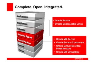 Complete. Open. Integrated.


                     • Oracle Solaris
                     • Oracle Unbreakable Linux




                      • Oracle VM Server
                      • Oracle Solaris Containers
                      • Oracle Virtual Desktop
                        Infrastructure
                      • Oracle VM VirtualBox
 