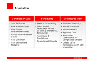 Attestation


Certification Data          Scheduling           360 Degree View

User Attributes         Periodic Scheduling     Business Glossary
Role Memberships        Event Based             Audit Exceptions
Role Based              Attestation for On-     Historical Data
Entitlement Grants      Boarding, Transfers &
                        Termination             Approval Data
Exception Entitlement                           Attestation
Grants                  Reminders &
                        Escalations             Dashboards for
Role Definition                                 Compliance Officers
                        Spreadsheet Exports
Role Entitlement                                Closed Loop
Mapping                                         Remediation with OIM
                                                Integration
 