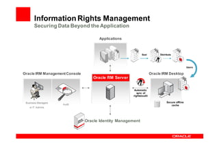 Information Rights Management
       Securing Data Beyond the Application

                                      Applications



                                                               Seal         Distribute




                                                                                                   Users

Oracle IRM Management Console                                          Oracle IRM Desktop
                                    Oracle IRM Server
                                    Oracle RM Server


                                                         Automatic
                                                           sync of
                                                        rights/audit

 Business Managers                                                                Secure offline
                     Audit                                                           cache
   or IT Admins




                                Oracle Identity Management
 