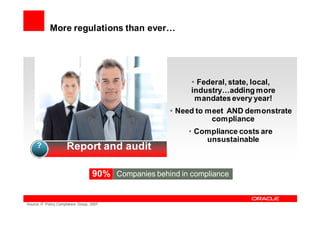 More regulations than ever…




                                                             • Federal, state, local,
                                                             industry…adding more
                                                              mandates every year!
                                                        • Need to meet AND demonstrate
                                                                   compliance
                                                             • Compliance costs are
                                                                 unsustainable
     ?                Report and audit

                                     90% Companies behind in compliance


Source: IT Policy Compliance Group, 2007.
 