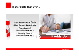 Higher Costs Than Ever…




• User Management Costs
• User Productivity Costs
    • Compliance &
   Remediation Costs
   • Security Breach
   Remediation Costs        $   It Adds Up
 