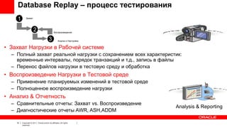 Database Replay – процесс тестирования
1

Захват

2

Воспроизведение

3
• Захват Нагрузки в Рабочей системе
Анализ и Настройка

– Полный захват реальной нагрузки с сохранением всех характеристик:
временные интервалы, порядок транзакций и т.д., запись в файлы
– Перенос файлов нагрузки в тестовую среду и обработка

• Воспроизведение Нагрузки в Тестовой среде
– Применение планируемых изменений в тестовой среде
– Полноценное воспроизведение нагрузки

• Анализ & Отчетность
– Сравнительные отчеты: Захват vs. Воспроизведение
– Диагностические отчеты AWR, ASH,ADDM
18

Copyright © 2011, Oracle and/or its affiliates. All rights
reserved.

Analysis & Reporting

 