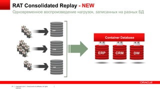 RAT Consolidated Replay - NEW
Одновременное воспроизведение нагрузок, записанных на разных БД

ERP

Container Database

CRM

ERP

DW

21

Copyright © 2011, Oracle and/or its affiliates. All rights
reserved.

CRM

DW

 