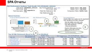 SPA Отчеты

3
2
5
1
4

26

Copyright © 2011, Oracle and/or its affiliates. All rights
reserved.

 