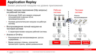 Application Replay
Захват реальной нагрузки на уровне приложения
• Захват нагрузки приложения (http запросы)
на рабочей системе
• Использует RUEI для захвата операций
пользователей и данных об их
производительности

Рабочая
система
Пользователи

Тестовая
система
Агенты
воспроизведения

• Нулевая дополнительная нагрузка на рабочую
систему

• Воспроизведение полной нагрузки на
тестовой системе
• С характеристиками нагрузки рабочей системы

• Анализ и Отчёты
• Расхождения при воспроизведении: доступ,
содержимое, …
• Время загрузки страниц, количество
просмотров страниц, время размышления

29

Copyright © 2011, Oracle and/or its affiliates. All rights
reserved.

СХД
Захват

Insert Information Protection Policy Classification from Slide 8

СХД
Проигрывание

Анализ &
Отчёты

 