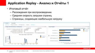 Application Replay - Анализ и Отчёты 1
• Итоговый отчёт
– Расхождения при воспроизведении
– Средняя скорость загрузки страниц
– Страницы, создающие наибольшую нагрузку

30

Copyright © 2011, Oracle and/or its affiliates. All rights
reserved.

Insert Information Protection Policy Classification from Slide 8

 
