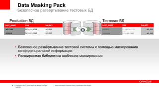 Data Masking Pack
Безопасное развёртывание тестовых БД
Production БД

Тестовая БД

SSN

SALARY

LAST_NAME

SSN

AGUILAR

203-33-3234

40,000

HODGES

111—23-1111

60,000

BENSON

323-22-2943

60,000

JOHNSON

222-34-1345

40,000

LAST_NAME

• Безопасное развёртывание тестовой системы с помощью маскирования
конфиденциальной информации
• Расширяемая библиотека шаблонов маскирования

36

Copyright © 2011, Oracle and/or its affiliates. All rights
reserved.

Insert Information Protection Policy Classification from Slide 8

SALARY

 