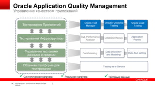 Oracle Application Quality Management
Управление качеством приложений

Oracle
Oracle Test
Application Functional
Testing
Manager

Тестирование Приложений

Oracle Load
Testing

Testing Suite

Тестирование Инфраструктуры

SQL Performance
Analyzer

Database Replay

Application
Replay

Управление тестовыми
данными и средами

Data Masking

Data Discovery
and Modeling

Data Sub setting

Облачная платформа для
тестирования

Синтетическая нагрузка
39

Copyright © 2011, Oracle and/or its affiliates. All rights
reserved.

Testing-as-a-Service

Реальная нагрузка

Тестовые данные

 