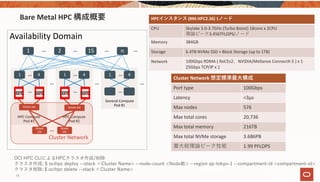 Bare Metal HPC 構成概要
Availability Domain
HPC Compute 
Pod #1
HPC Compute 
Pod #2
General Compute 
Pod #1
1 4…
…
1 4…
…
1 4…
…
1 2 15 n…… …
…
RDMA SW RDMA SW
…HPC HPC
RDMA 
SW
RDMA 
SW…
…
…
HPC HPC
18
HPCインスタンス (BM.HPC2.36) 1ノード
CPU Skylake 3.0‐3.7GHz (Turbo Boost) 18core x 2CPU
理論ピーク3.456TFLOPS/ノード
Memory 384GB
Storage 6.4TB NVMe SSD + Block Storage (up to 1TB)
Network 100Gbps RDMA ( RoCEv2、NVIDIA/Mellanox ConnectX‐5 ) x 1 
25Gbps TCP/IP x 1
Cluster Network 想定標準最⼤構成
Port type 100Gbps
Latency <3μs
Max nodes 576
Max total cores 20,736
Max total memory 216TB
Max total NVMe storage 3.686PB
最⼤総理論ピーク性能 1.99 PFLOPS
Cluster Network
OCI HPC CLIによるHPCクラスタ作成/削除
クラスタ作成: $ ocihpc deploy --stack ＜Cluster Name> --node-count <Node数> --region ap-tokyo-1 --compartment-id <compartment-id>
クラスタ削除: $ ocihpc delete --stack ＜Cluster Name>
 
