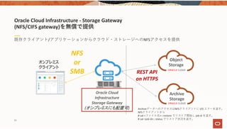 Oracle Cloud Infrastructure ‐ Storage Gateway 
(NFS/CIFS gateway)を無償で提供
33
既存クライアント/アプリケーションからクラウド・ストレージへのNFSアクセスを提供
Object
Storage 
Archive
Storage
NFS 
or 
SMB
オンプレミス
クライアント
REST API
on HTTPS
Oracle Cloud 
Infrastructure 
Storage Gateway 
(オンプレミスにも配置可) ArchiveデータへのアクセスはNFSクライアントに I/O エラーを返す。
NFSクライアントから
# cat <ファイル名>:::restore でリストア開始し job id を返す。
# cat <job id>:::status でリストア状況を返す。
 