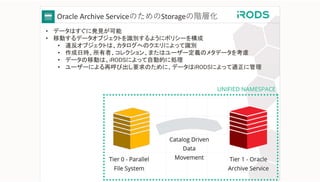 • データはすぐに発見が可能
• 移動するデータオブジェクトを識別するようにポリシーを構成
• 違反オブジェクトは、カタログへのクエリによって識別
• 作成日時、所有者、コレクション、またはユーザー定義のメタデータを考慮
• データの移動は、iRODSによって自動的に処理
• ユーザーによる再呼び出し要求のために、データはiRODSによって適正に管理
Oracle Archive ServiceのためのStorageの階層化
 