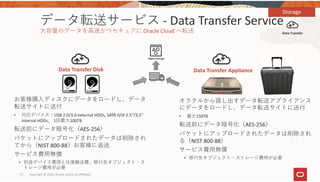 37 Copyright © 2020, Oracle and/or its affiliates
データ転送サービス ‐ Data Transfer Service
⼤容量のデータを⾼速かつセキュアに Oracle Cloud へ転送
お客様購⼊ディスクにデータをロードし、データ
転送サイトに送付
• 対応デバイス：USB 2.0/3.0 external HDDs, SATA II/III 2.5“/3.5” 
internal HDDs、 1回最⼤100TB
転送前にデータ暗号化（AES‐256）
バケットにアップロードされたデータは削除され
てから（NIST 800‐88）お客様に返送
サービス費⽤無償
• 別途デバイス費⽤と往復輸送費、移⾏先オブジェクト・ス
トレージ費⽤が必要
オラクルから貸し出すデータ転送アプライアンス
にデータをロードし、データ転送サイトに送付
• 最⼤150TB
転送前にデータ暗号化（AES‐256）
バケットにアップロードされたデータは削除され
る（NIST 800‐88）
サービス費⽤無償
• 移⾏先オブジェクト・ストレージ費⽤が必要
Storage
Data Transfer
Data Transfer Disk Data Transfer Appliance
Object Storage
 