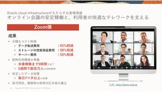 Copyright © 2020, Oracle and/or its affiliates.42
Oracle cloud infrastructureがもたらすお客様価値
オンライン会議の安定稼働と、利⽤者の快適なテレワークを⽀える
Zoom様
引⽤：https://Zoom.us/jp‐jp
成果
• ⼤幅なコスト削減
• データ転送費⽤ ：92%削減
• ストレージの性能保証費⽤ ：98%削減
• サーバー費⽤ ：50%削減
• 即時利⽤環境の準備
• 本番稼働まで9時間で完了
• 5週間で数百万⼈の同時使⽤
• 安定したデータ処理
• 毎⽇7ペタ以上の処理
• ⾼可⽤性、障害時の即時対応⼿段の確⽴
 