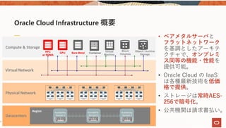 Oracle Cloud Infrastructure 概要
Bare Metal
Virtual
Machine
Block
Volumes
Physical Network
Datacenters
Region
Virtual Network
Compute & Storage
Availability 
Domain 1
Availability 
Domain 2
Availability 
Domain 3
Object / Archive
Storage
ContainerHPC
w/ RDMA
GPU
6
• ベアメタルサーバと
フラットネットワーク
を基調としたアーキテ
クチャで、オンプレミ
ス同等の機能・性能を
提供可能。
• Oracle Cloud の IaaS
は各種最新技術を低価
格で提供。
• ストレージは常時AES-
256で暗号化。
• 公共機関は請求書払い。
 