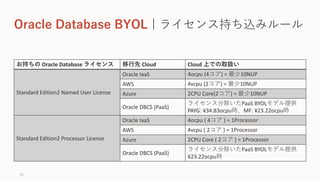 お持ちの Oracle Database ライセンス 移⾏先 Cloud Cloud 上での取扱い
Standard Edition2 Named User License
Oracle IaaS 4ocpu (4コア) = 最少10NUP 
AWS 4vcpu (2コア) = 最少10NUP
Azure 2CPU Core(2コア) = 最少10NUP
Oracle DBCS (PaaS)
ライセンス分除いたPaaS BYOLモデル提供
PAYG: ¥34.83ocpu時、MF: ¥23.22ocpu時
Standard Edition2 Processor License
Oracle IaaS 4ocpu ( 4コア ) = 1Processor
AWS 4vcpu ( 2コア ) = 1Processor
Azure 2CPU Core ( 2コア ) = 1Processor
Oracle DBCS (PaaS)
ライセンス分除いたPaaS BYOLモデル提供
¥23.22ocpu時
62
Oracle Database BYOL | ライセンス持ち込みルール
 