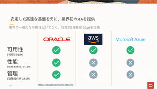 安定した⾼速な基盤を元に、業界初のSLAを提供
66
業界で⼀般的な可⽤性だけでなく、性能/管理機能もSLAを定義
可⽤性
(利⽤できるか)
性能
(性能を満たしているか)
管理
(管理操作ができるか)
https://cloud.oracle.com/iaas/sla
 