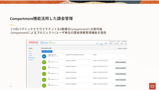 Compartment機能活⽤した課⾦管理
1つのパブリッククラウドテナントを6階層のCompartmentに分割可能
Compartmentによるプロジェクト/ユーザ単位の課金情報管理機能を提供
72
 
