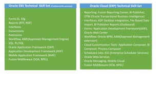 Oracle Traditional EBS, and Cloud Application Skills Set | PPTX