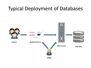 Oracle Transparent Data Encryption (TDE) 12c | PPT