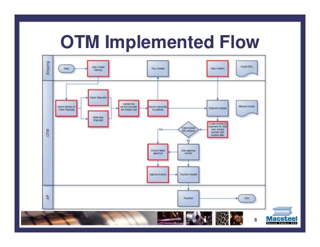 Oracle Transportation Management Customer Case Study