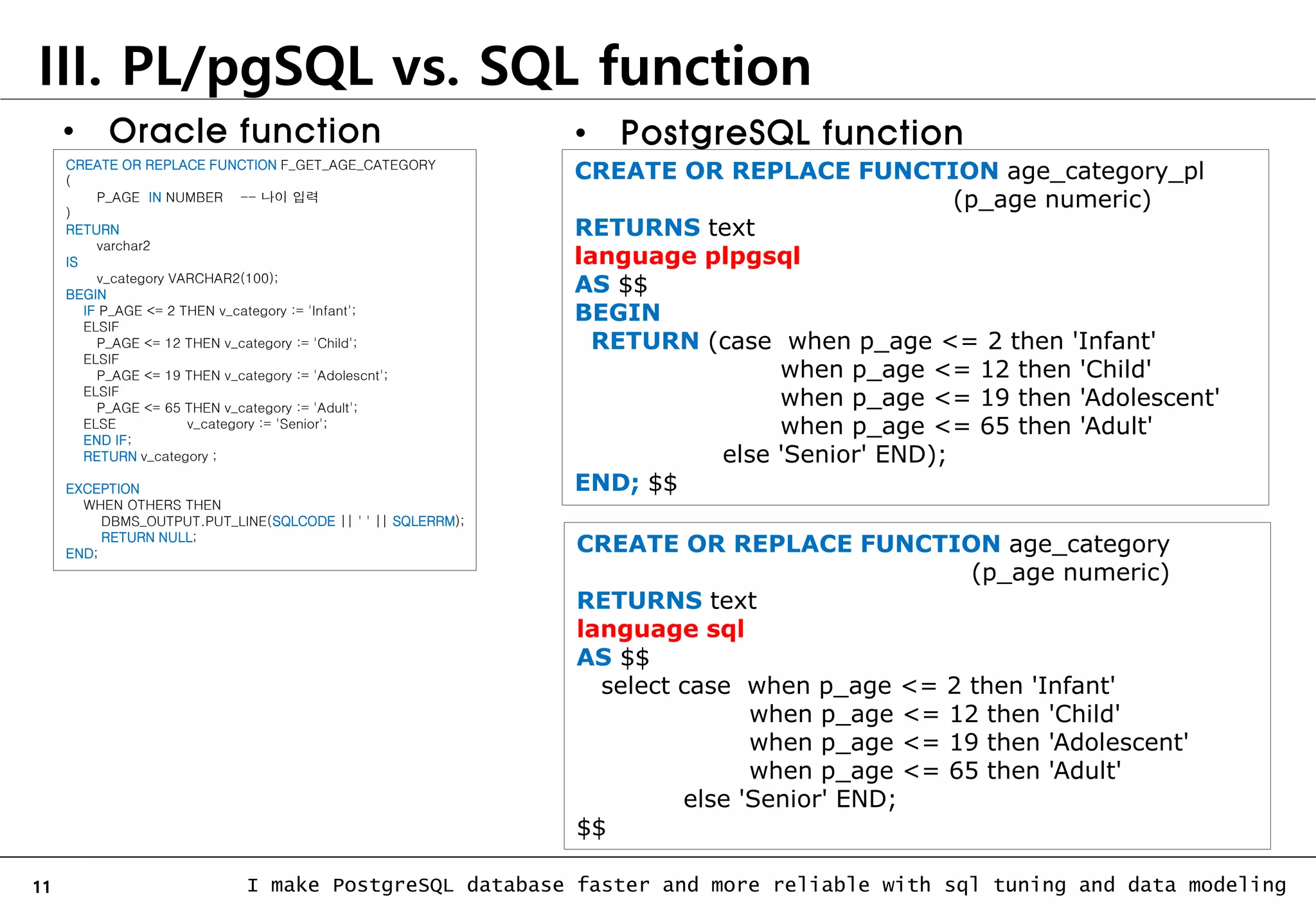 11 I make PostgreSQL database faster and more reliable with sql tuning and data modeling III. PL/pgSQL vs. SQL function CREATE OR REPLACE FUNCTION F_GET_AGE_CATEGORY ( P_AGE IN NUMBER -- 나이 입력 ) RETURN varchar2 IS v_category VARCHAR2(100); BEGIN IF P_AGE <= 2 THEN v_category := 'Infant'; ELSIF P_AGE <= 12 THEN v_category := 'Child'; ELSIF P_AGE <= 19 THEN v_category := 'Adolescnt'; ELSIF P_AGE <= 65 THEN v_category := 'Adult'; ELSE v_category := 'Senior'; END IF; RETURN v_category ; EXCEPTION WHEN OTHERS THEN DBMS_OUTPUT.PUT_LINE(SQLCODE || ' ' || SQLERRM); RETURN NULL; END; • Oracle function CREATE OR REPLACE FUNCTION age_category_pl (p_age numeric) RETURNS text language plpgsql AS $$ BEGIN RETURN (case when p_age <= 2 then 'Infant' when p_age <= 12 then 'Child' when p_age <= 19 then 'Adolescent' when p_age <= 65 then 'Adult' else 'Senior' END); END; $$ CREATE OR REPLACE FUNCTION age_category (p_age numeric) RETURNS text language sql AS $$ select case when p_age <= 2 then 'Infant' when p_age <= 12 then 'Child' when p_age <= 19 then 'Adolescent' when p_age <= 65 then 'Adult' else 'Senior' END; $$ • PostgreSQL function 