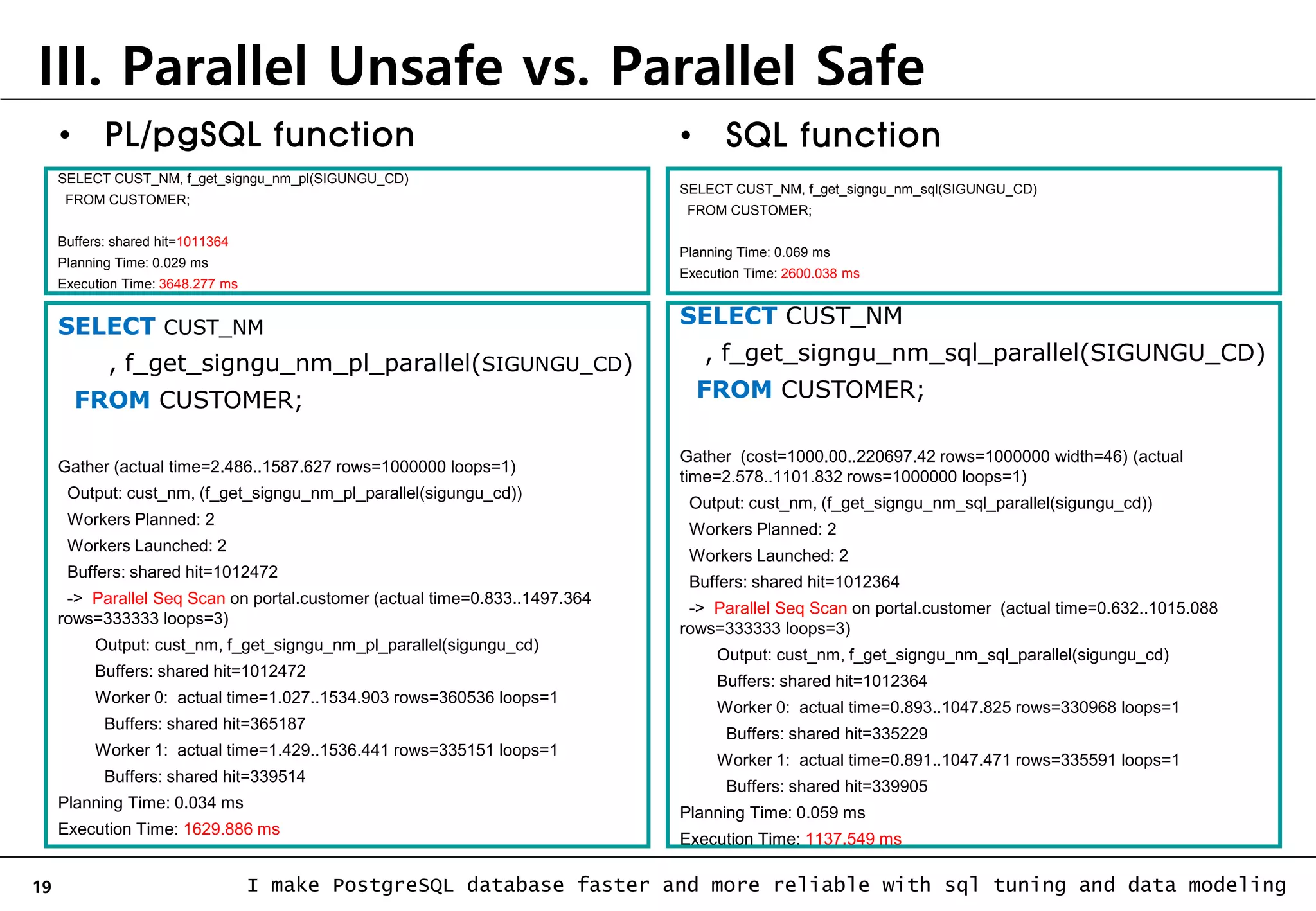 19 I make PostgreSQL database faster and more reliable with sql tuning and data modeling III. Parallel Unsafe vs. Parallel Safe SELECT CUST_NM, f_get_signgu_nm_pl(SIGUNGU_CD) FROM CUSTOMER; Buffers: shared hit=1011364 Planning Time: 0.029 ms Execution Time: 3648.277 ms SELECT CUST_NM, f_get_signgu_nm_sql(SIGUNGU_CD) FROM CUSTOMER; Planning Time: 0.069 ms Execution Time: 2600.038 ms • SQL function • PL/pgSQL function SELECT CUST_NM , f_get_signgu_nm_pl_parallel(SIGUNGU_CD) FROM CUSTOMER; Gather (actual time=2.486..1587.627 rows=1000000 loops=1) Output: cust_nm, (f_get_signgu_nm_pl_parallel(sigungu_cd)) Workers Planned: 2 Workers Launched: 2 Buffers: shared hit=1012472 -> Parallel Seq Scan on portal.customer (actual time=0.833..1497.364 rows=333333 loops=3) Output: cust_nm, f_get_signgu_nm_pl_parallel(sigungu_cd) Buffers: shared hit=1012472 Worker 0: actual time=1.027..1534.903 rows=360536 loops=1 Buffers: shared hit=365187 Worker 1: actual time=1.429..1536.441 rows=335151 loops=1 Buffers: shared hit=339514 Planning Time: 0.034 ms Execution Time: 1629.886 ms SELECT CUST_NM , f_get_signgu_nm_sql_parallel(SIGUNGU_CD) FROM CUSTOMER; Gather (cost=1000.00..220697.42 rows=1000000 width=46) (actual time=2.578..1101.832 rows=1000000 loops=1) Output: cust_nm, (f_get_signgu_nm_sql_parallel(sigungu_cd)) Workers Planned: 2 Workers Launched: 2 Buffers: shared hit=1012364 -> Parallel Seq Scan on portal.customer (actual time=0.632..1015.088 rows=333333 loops=3) Output: cust_nm, f_get_signgu_nm_sql_parallel(sigungu_cd) Buffers: shared hit=1012364 Worker 0: actual time=0.893..1047.825 rows=330968 loops=1 Buffers: shared hit=335229 Worker 1: actual time=0.891..1047.471 rows=335591 loops=1 Buffers: shared hit=339905 Planning Time: 0.059 ms Execution Time: 1137.549 ms 