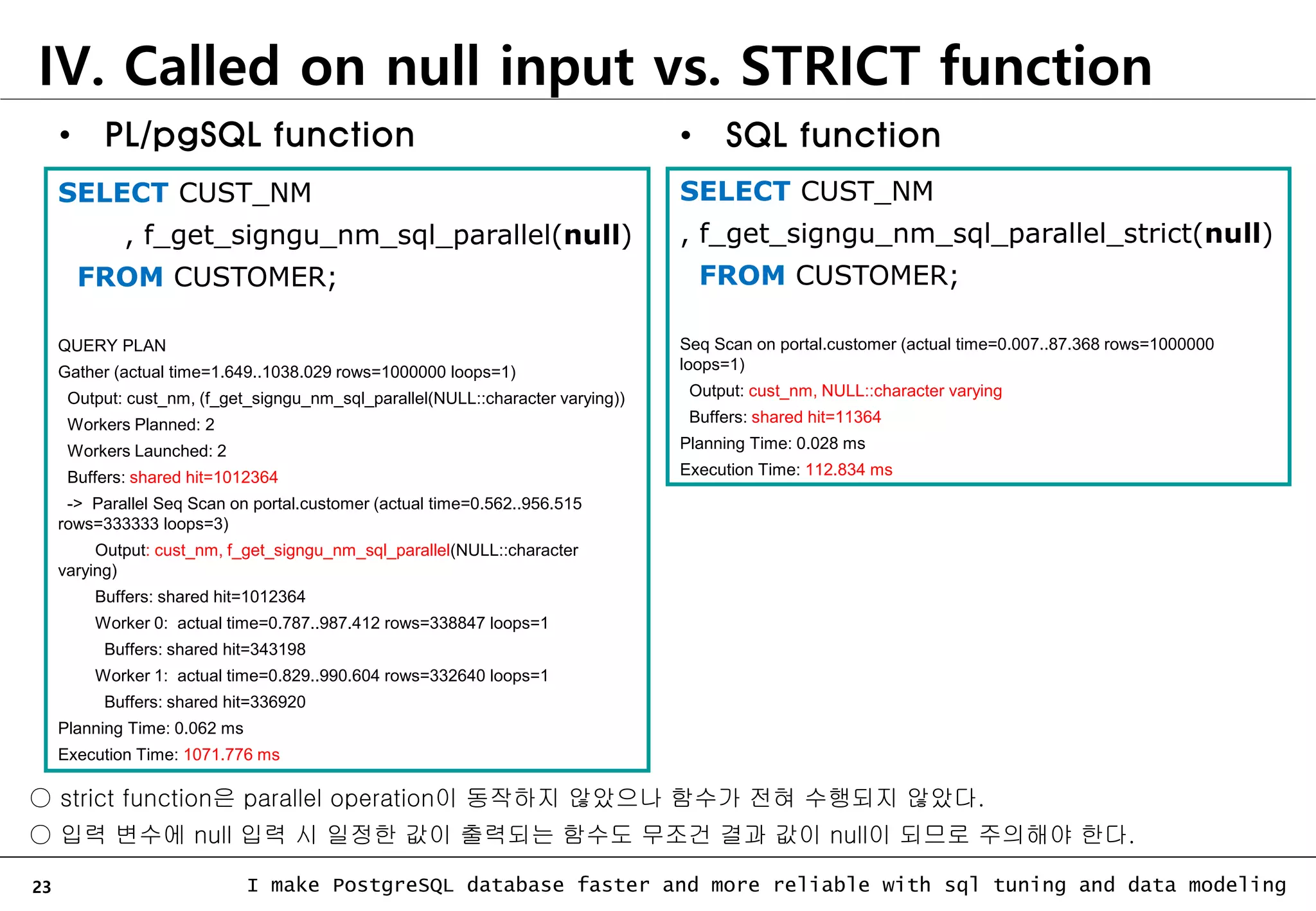 23 I make PostgreSQL database faster and more reliable with sql tuning and data modeling SELECT CUST_NM , f_get_signgu_nm_sql_parallel(null) FROM CUSTOMER; QUERY PLAN Gather (actual time=1.649..1038.029 rows=1000000 loops=1) Output: cust_nm, (f_get_signgu_nm_sql_parallel(NULL::character varying)) Workers Planned: 2 Workers Launched: 2 Buffers: shared hit=1012364 -> Parallel Seq Scan on portal.customer (actual time=0.562..956.515 rows=333333 loops=3) Output: cust_nm, f_get_signgu_nm_sql_parallel(NULL::character varying) Buffers: shared hit=1012364 Worker 0: actual time=0.787..987.412 rows=338847 loops=1 Buffers: shared hit=343198 Worker 1: actual time=0.829..990.604 rows=332640 loops=1 Buffers: shared hit=336920 Planning Time: 0.062 ms Execution Time: 1071.776 ms SELECT CUST_NM , f_get_signgu_nm_sql_parallel_strict(null) FROM CUSTOMER; Seq Scan on portal.customer (actual time=0.007..87.368 rows=1000000 loops=1) Output: cust_nm, NULL::character varying Buffers: shared hit=11364 Planning Time: 0.028 ms Execution Time: 112.834 ms ○ strict function은 parallel operation이 동작하지 않았으나 함수가 전혀 수행되지 않았다. ○ 입력 변수에 null 입력 시 일정한 값이 출력되는 함수도 무조건 결과 값이 null이 되므로 주의해야 한다. • SQL function • PL/pgSQL function IV. Called on null input vs. STRICT function 