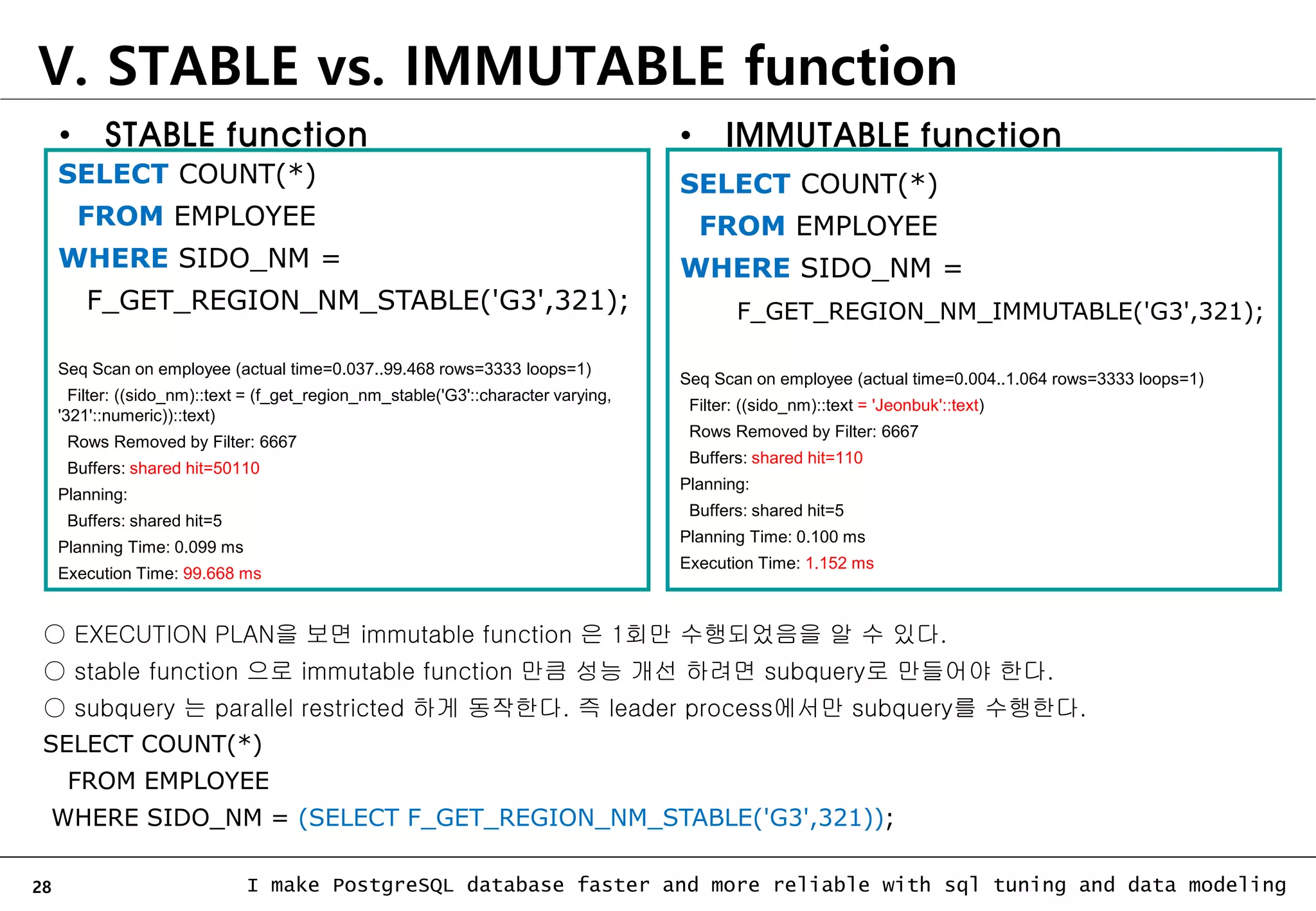 28 I make PostgreSQL database faster and more reliable with sql tuning and data modeling V. STABLE vs. IMMUTABLE function • IMMUTABLE function • STABLE function SELECT COUNT(*) FROM EMPLOYEE WHERE SIDO_NM = F_GET_REGION_NM_STABLE('G3',321); Seq Scan on employee (actual time=0.037..99.468 rows=3333 loops=1) Filter: ((sido_nm)::text = (f_get_region_nm_stable('G3'::character varying, '321'::numeric))::text) Rows Removed by Filter: 6667 Buffers: shared hit=50110 Planning: Buffers: shared hit=5 Planning Time: 0.099 ms Execution Time: 99.668 ms SELECT COUNT(*) FROM EMPLOYEE WHERE SIDO_NM = F_GET_REGION_NM_IMMUTABLE('G3',321); Seq Scan on employee (actual time=0.004..1.064 rows=3333 loops=1) Filter: ((sido_nm)::text = 'Jeonbuk'::text) Rows Removed by Filter: 6667 Buffers: shared hit=110 Planning: Buffers: shared hit=5 Planning Time: 0.100 ms Execution Time: 1.152 ms ○ EXECUTION PLAN을 보면 immutable function 은 1회만 수행되었음을 알 수 있다. ○ stable function 으로 immutable function 만큼 성능 개선 하려면 subquery로 만들어야 한다. ○ subquery 는 parallel restricted 하게 동작한다. 즉 leader process에서만 subquery를 수행한다. SELECT COUNT(*) FROM EMPLOYEE WHERE SIDO_NM = (SELECT F_GET_REGION_NM_STABLE('G3',321)); 