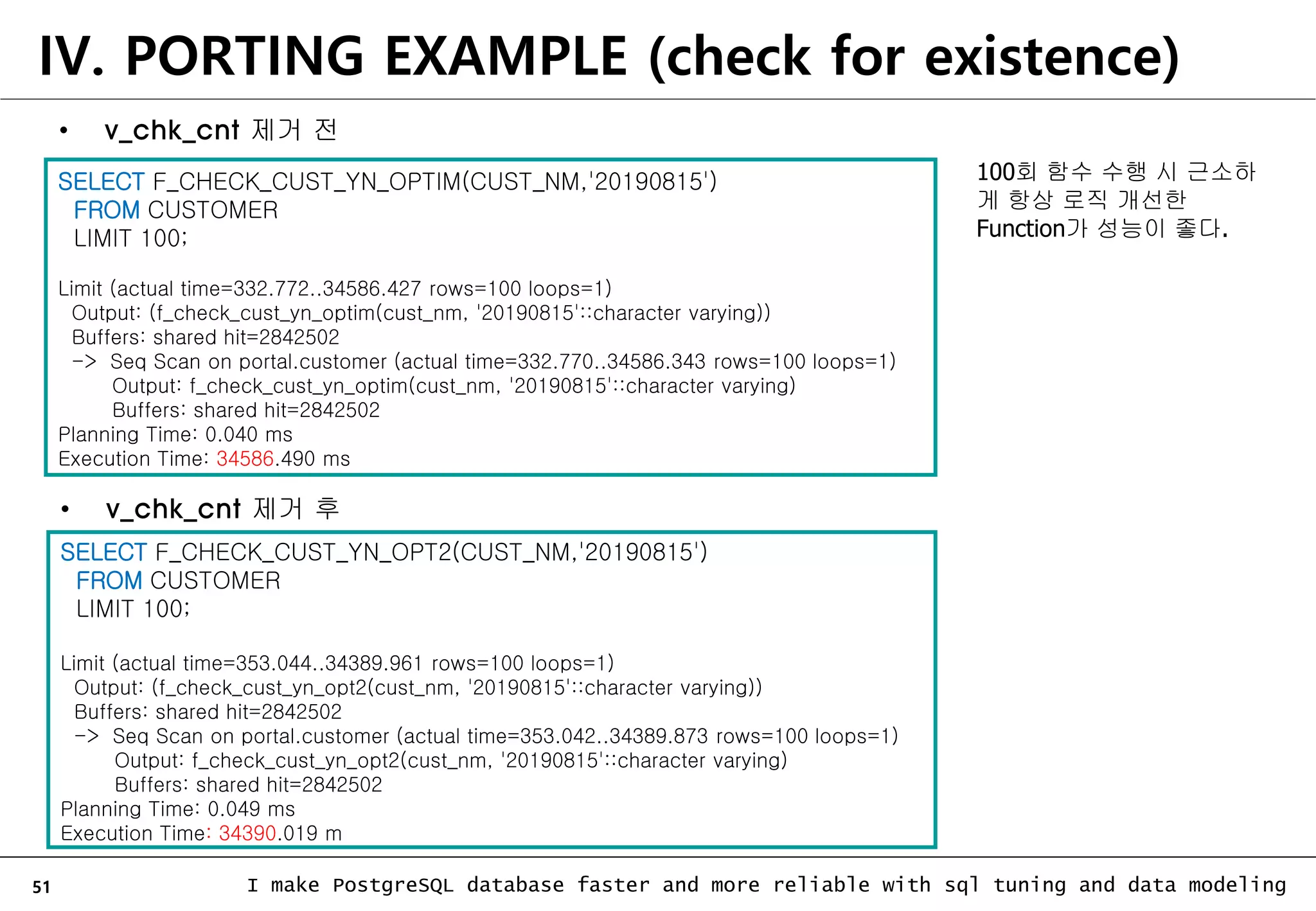 51 I make PostgreSQL database faster and more reliable with sql tuning and data modeling IV. PORTING EXAMPLE (check for existence) • v_chk_cnt 제거 후 • v_chk_cnt 제거 전 SELECT F_CHECK_CUST_YN_OPTIM(CUST_NM,'20190815') FROM CUSTOMER LIMIT 100; Limit (actual time=332.772..34586.427 rows=100 loops=1) Output: (f_check_cust_yn_optim(cust_nm, '20190815'::character varying)) Buffers: shared hit=2842502 -> Seq Scan on portal.customer (actual time=332.770..34586.343 rows=100 loops=1) Output: f_check_cust_yn_optim(cust_nm, '20190815'::character varying) Buffers: shared hit=2842502 Planning Time: 0.040 ms Execution Time: 34586.490 ms SELECT F_CHECK_CUST_YN_OPT2(CUST_NM,'20190815') FROM CUSTOMER LIMIT 100; Limit (actual time=353.044..34389.961 rows=100 loops=1) Output: (f_check_cust_yn_opt2(cust_nm, '20190815'::character varying)) Buffers: shared hit=2842502 -> Seq Scan on portal.customer (actual time=353.042..34389.873 rows=100 loops=1) Output: f_check_cust_yn_opt2(cust_nm, '20190815'::character varying) Buffers: shared hit=2842502 Planning Time: 0.049 ms Execution Time: 34390.019 m 100회 함수 수행 시 근소하 게 항상 로직 개선한 Function가 성능이 좋다. 