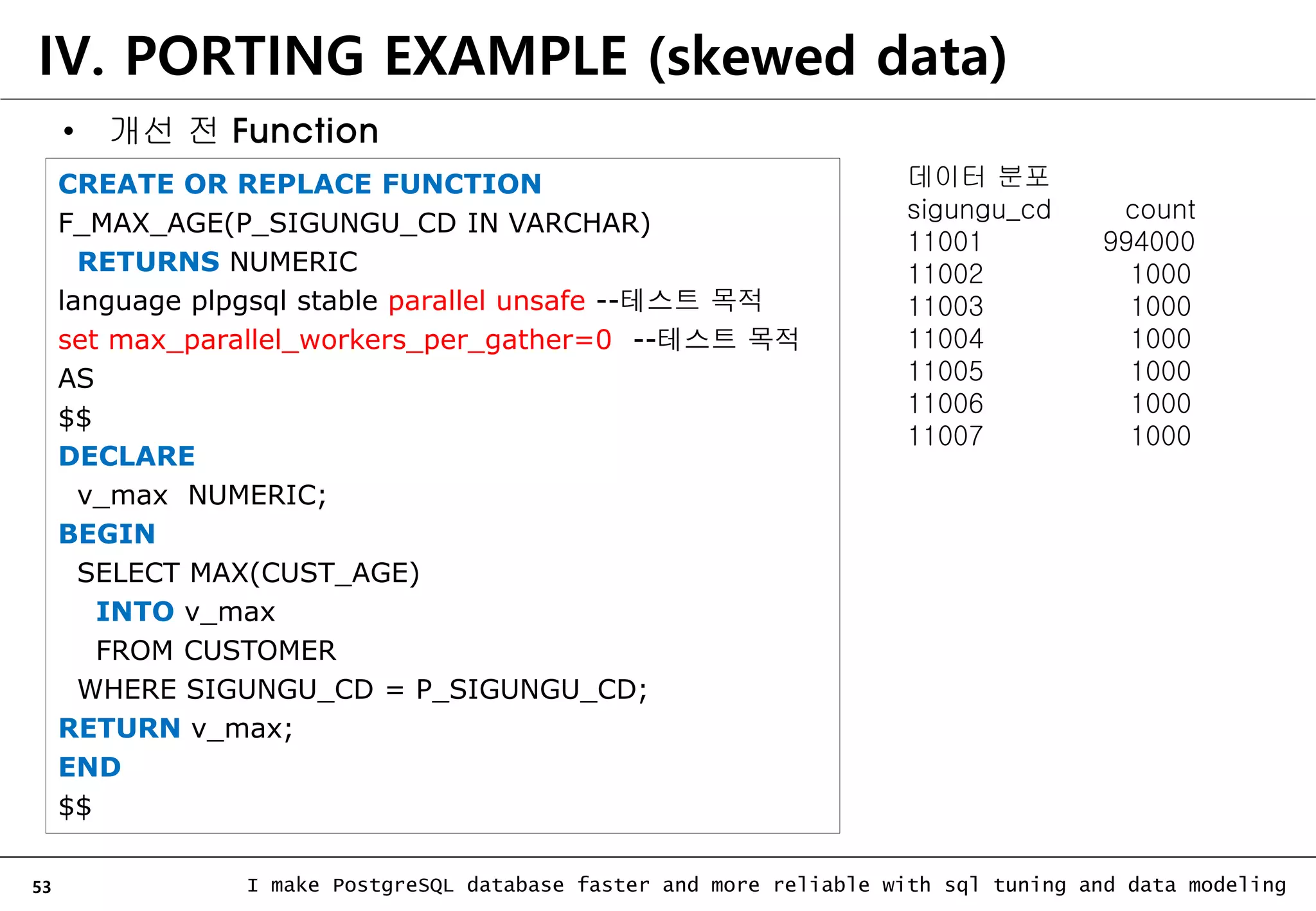 53 I make PostgreSQL database faster and more reliable with sql tuning and data modeling IV. PORTING EXAMPLE (skewed data) • 개선 전 Function CREATE OR REPLACE FUNCTION F_MAX_AGE(P_SIGUNGU_CD IN VARCHAR) RETURNS NUMERIC language plpgsql stable parallel unsafe --테스트 목적 set max_parallel_workers_per_gather=0 --테스트 목적 AS $$ DECLARE v_max NUMERIC; BEGIN SELECT MAX(CUST_AGE) INTO v_max FROM CUSTOMER WHERE SIGUNGU_CD = P_SIGUNGU_CD; RETURN v_max; END $$ 데이터 분포 sigungu_cd count 11001 994000 11002 1000 11003 1000 11004 1000 11005 1000 11006 1000 11007 1000 