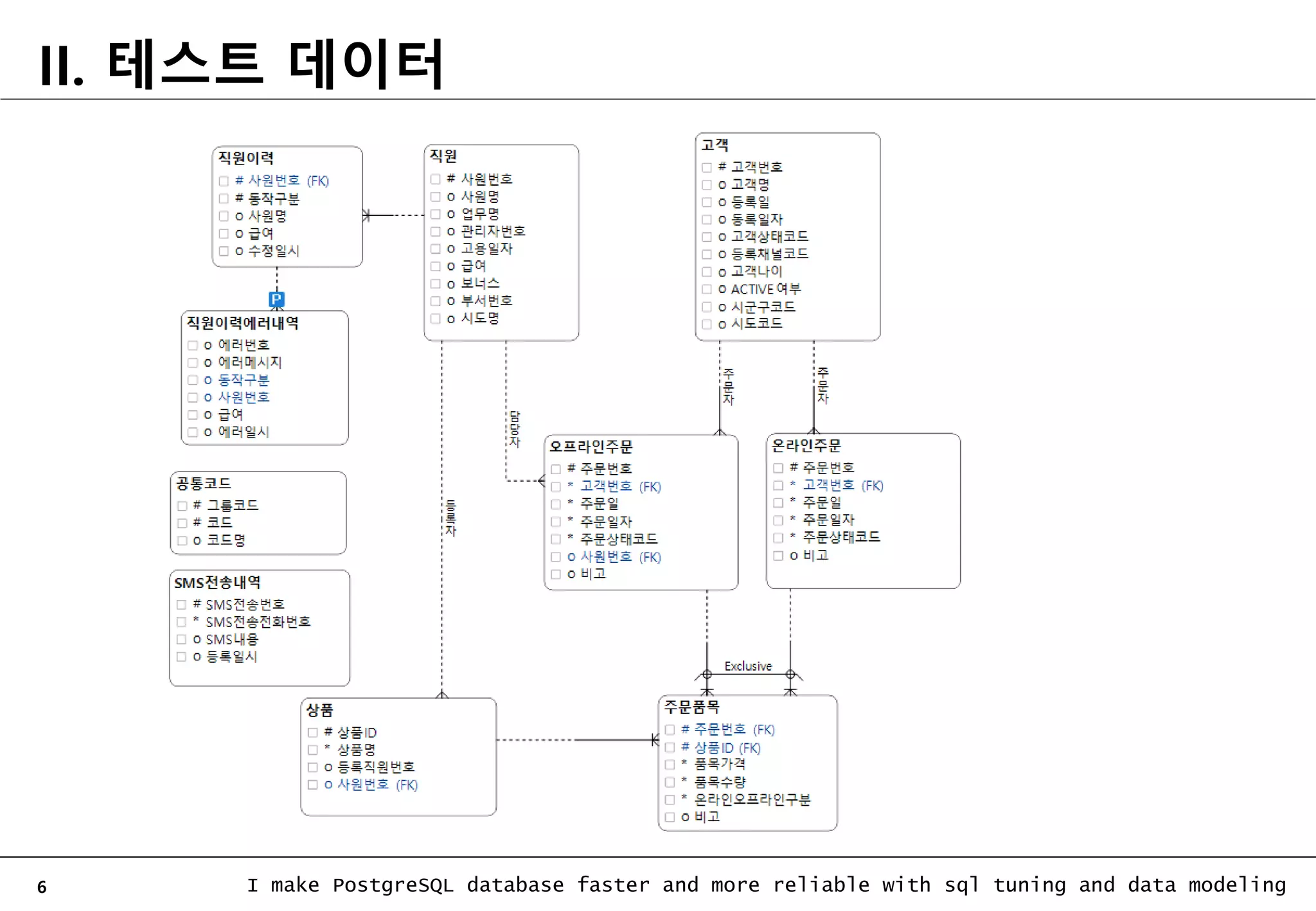 6 I make PostgreSQL database faster and more reliable with sql tuning and data modeling II. 테스트 데이터 