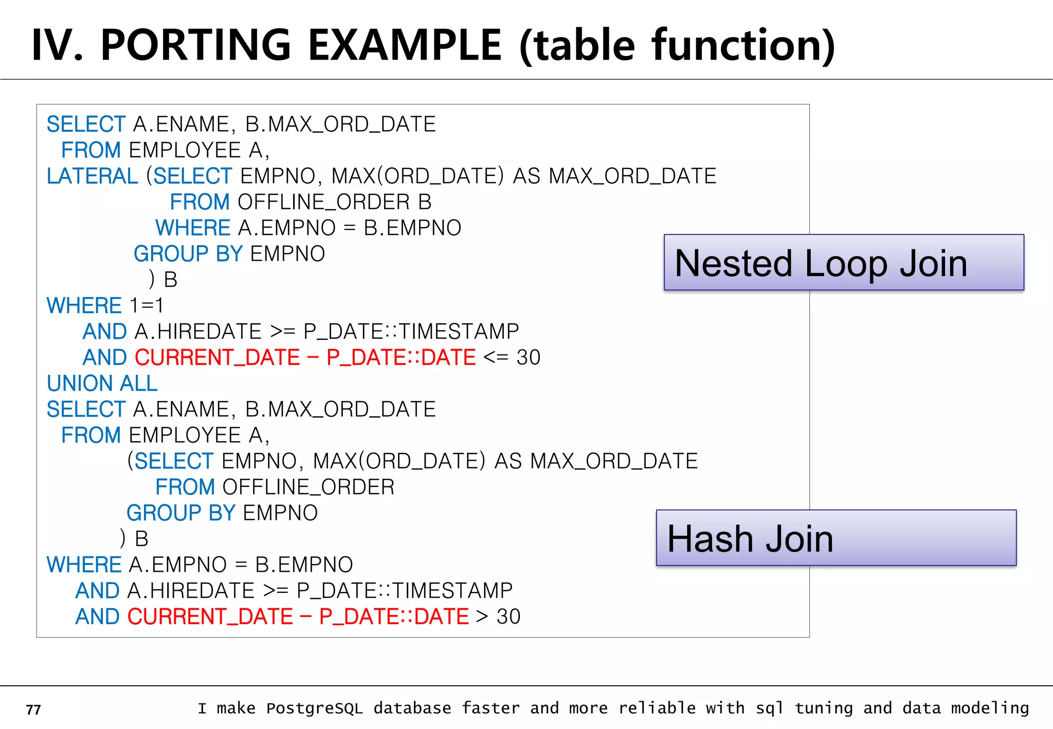 77 I make PostgreSQL database faster and more reliable with sql tuning and data modeling IV. PORTING EXAMPLE (table function) SELECT A.ENAME, B.MAX_ORD_DATE FROM EMPLOYEE A, LATERAL (SELECT EMPNO, MAX(ORD_DATE) AS MAX_ORD_DATE FROM OFFLINE_ORDER B WHERE A.EMPNO = B.EMPNO GROUP BY EMPNO ) B WHERE 1=1 AND A.HIREDATE >= P_DATE::TIMESTAMP AND CURRENT_DATE - P_DATE::DATE <= 30 UNION ALL SELECT A.ENAME, B.MAX_ORD_DATE FROM EMPLOYEE A, (SELECT EMPNO, MAX(ORD_DATE) AS MAX_ORD_DATE FROM OFFLINE_ORDER GROUP BY EMPNO ) B WHERE A.EMPNO = B.EMPNO AND A.HIREDATE >= P_DATE::TIMESTAMP AND CURRENT_DATE - P_DATE::DATE > 30 Nested Loop Join Hash Join 