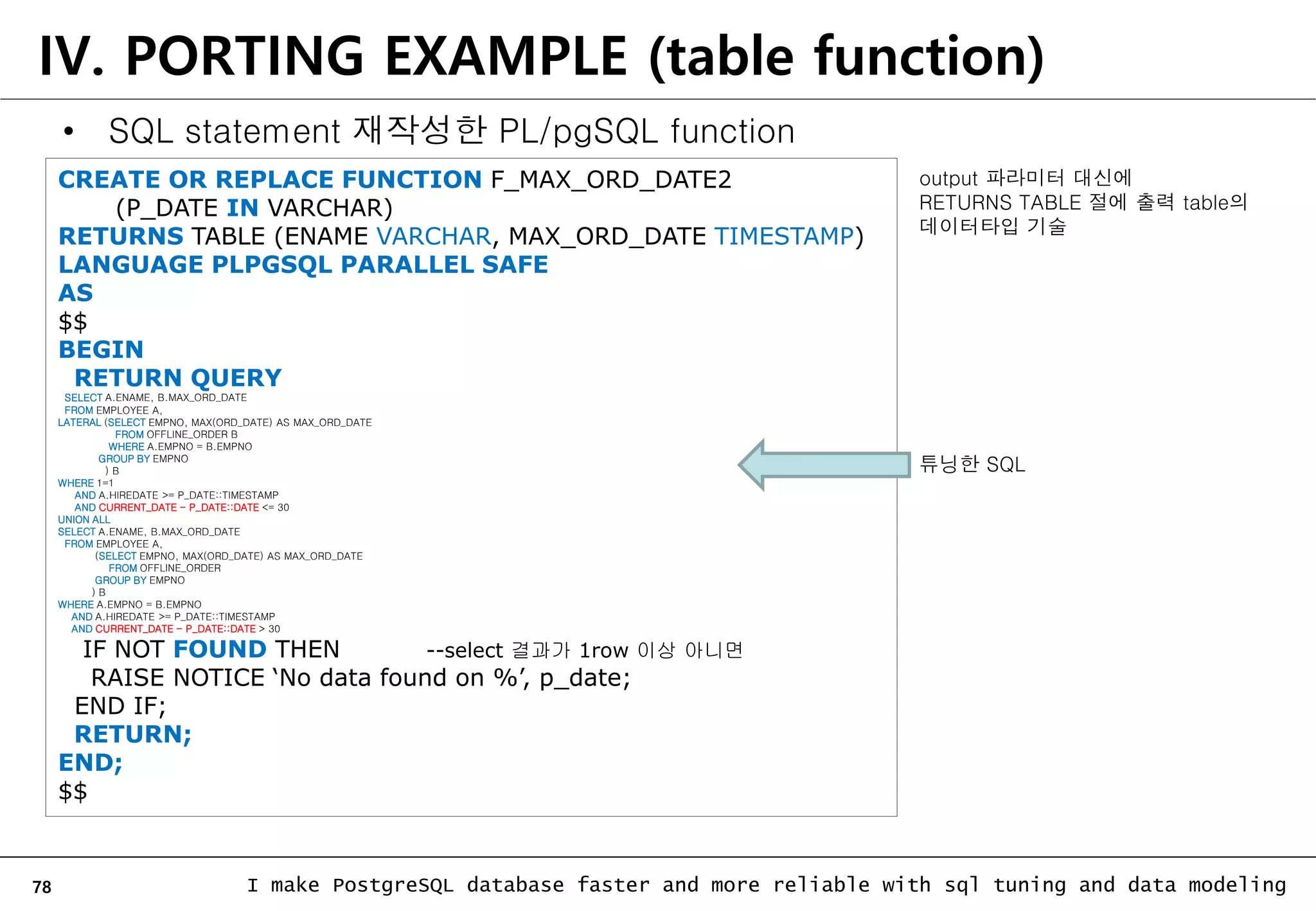 78 I make PostgreSQL database faster and more reliable with sql tuning and data modeling IV. PORTING EXAMPLE (table function) • SQL statement 재작성한 PL/pgSQL function CREATE OR REPLACE FUNCTION F_MAX_ORD_DATE2 (P_DATE IN VARCHAR) RETURNS TABLE (ENAME VARCHAR, MAX_ORD_DATE TIMESTAMP) LANGUAGE PLPGSQL PARALLEL SAFE AS $$ BEGIN RETURN QUERY SELECT A.ENAME, B.MAX_ORD_DATE FROM EMPLOYEE A, LATERAL (SELECT EMPNO, MAX(ORD_DATE) AS MAX_ORD_DATE FROM OFFLINE_ORDER B WHERE A.EMPNO = B.EMPNO GROUP BY EMPNO ) B WHERE 1=1 AND A.HIREDATE >= P_DATE::TIMESTAMP AND CURRENT_DATE - P_DATE::DATE <= 30 UNION ALL SELECT A.ENAME, B.MAX_ORD_DATE FROM EMPLOYEE A, (SELECT EMPNO, MAX(ORD_DATE) AS MAX_ORD_DATE FROM OFFLINE_ORDER GROUP BY EMPNO ) B WHERE A.EMPNO = B.EMPNO AND A.HIREDATE >= P_DATE::TIMESTAMP AND CURRENT_DATE - P_DATE::DATE > 30 IF NOT FOUND THEN --select 결과가 1row 이상 아니면 RAISE NOTICE ‘No data found on %’, p_date; END IF; RETURN; END; $$ output 파라미터 대신에 RETURNS TABLE 절에 출력 table의 데이터타입 기술 튜닝한 SQL 