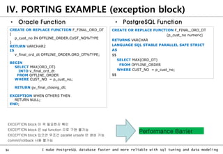 34 I make PostgreSQL database faster and more reliable with sql tuning and data modeling
IV. PORTING EXAMPLE (exception block)
• Oracle Function
CREATE OR REPLACE FUNCTION F_FINAL_ORD_DT
(
p_cust_no IN OFFLINE_ORDER.CUST_NO%TYPE
)
RETURN VARCHAR2
IS
v_final_ord_dt OFFLINE_ORDER.ORD_DT%TYPE;
BEGIN
SELECT MAX(ORD_DT)
INTO v_final_ord_dt
FROM OFFLINE_ORDER
WHERE CUST_NO = p_cust_no;
RETURN gv_final_closing_dt;
EXCEPTION WHEN OTHERS THEN
RETURN NULL;
END;
CREATE OR REPLACE FUNCTION F_FINAL_ORD_DT
(p_cust_no numeric)
RETURNS VARCHAR
LANGUAGE SQL STABLE PARALLEL SAFE STRICT
AS
$$
SELECT MAX(ORD_DT)
FROM OFFLINE_ORDER
WHERE CUST_NO = p_cust_no;
$$
• PostgreSQL Function
EXCEPTION block 이 꼭 필요한지 확인
EXCEPTION block 은 sql function 으로 구현 불가능
EXCEPTION block 있으면 무조건 parallel unsafe 만 생성 가능
commit/rollback 사용 불가능
Performance Barrier
 